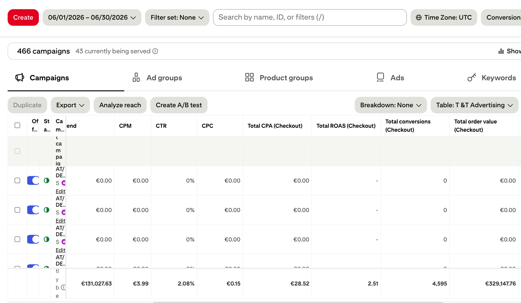 Pinterest Ads Manager met opgeschaalde campagnes